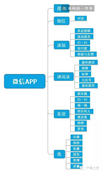 做一個APP，從頭到尾産(chǎn)品經理(lǐ)需要做什麽？